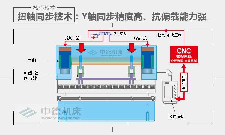 ZDPK-6325内容概况页_03.jpg