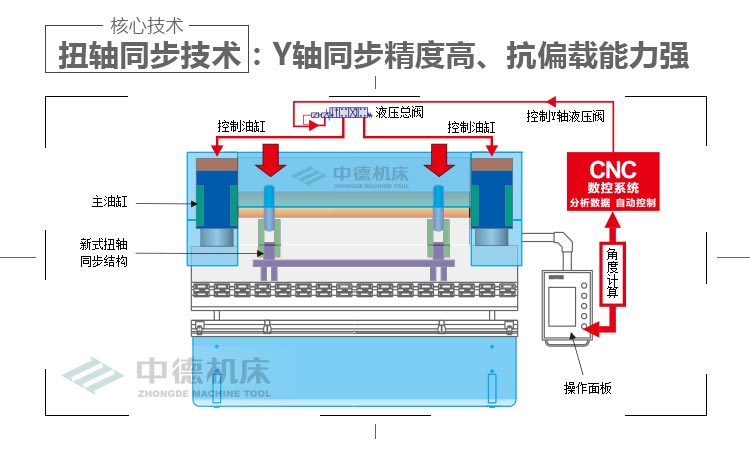 ZDPK-4015内容概况页_03.jpg